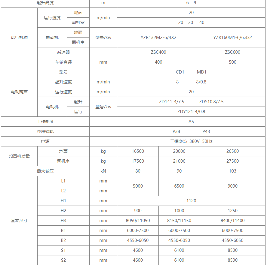 L型電葫蘆門式起重機結(jié)構(gòu)圖