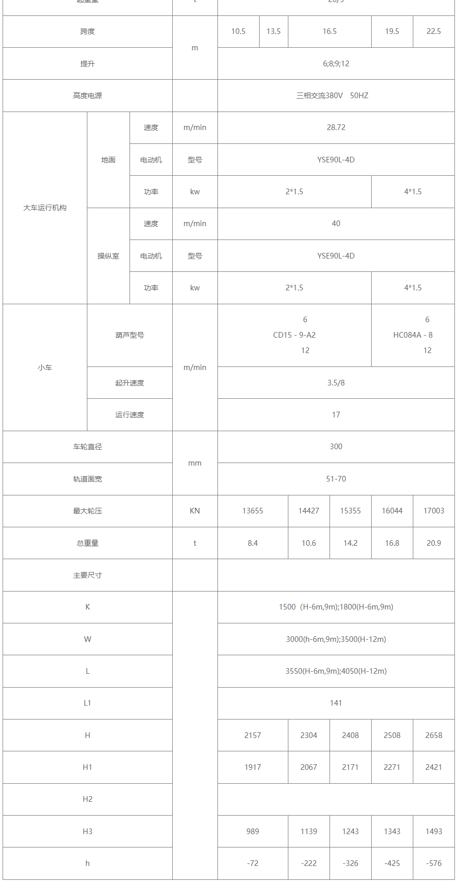 20/5噸電動葫蘆雙梁橋式起重機性能參數圖