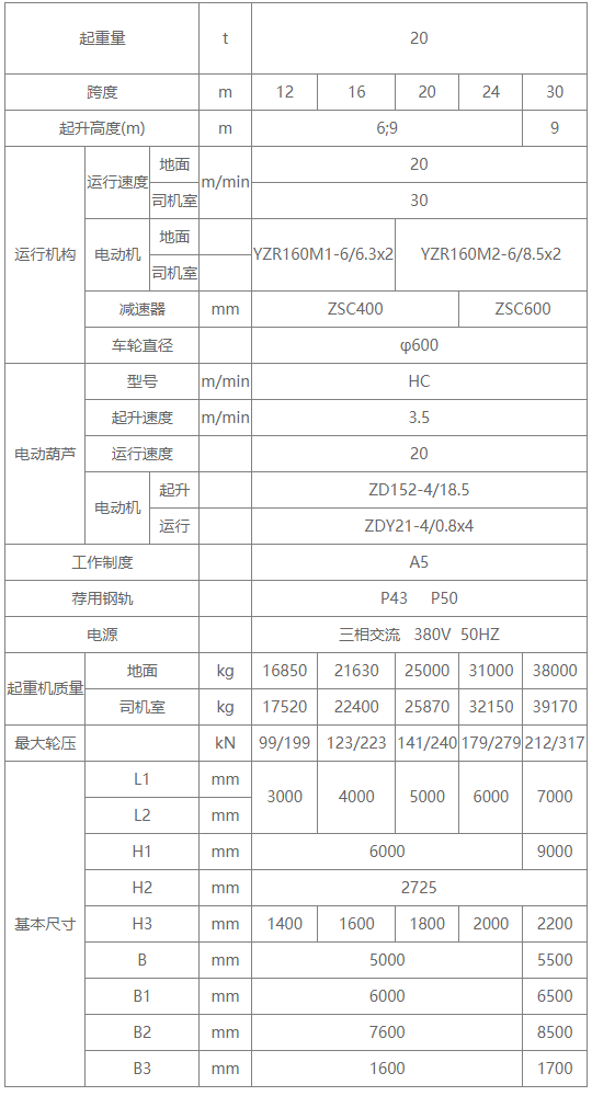 20噸MH型廂形式單梁門式起重機參數圖