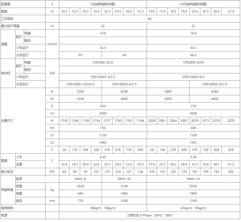 電磁雙梁橋式起重機(jī)性能參數(shù)表（5噸、10噸、16噸）